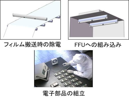 サービス／製品一覧 - トライテックジャパン株式会社